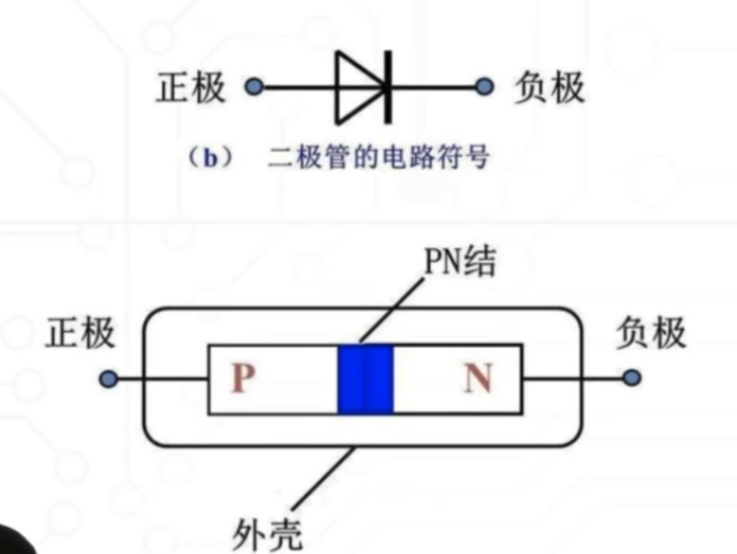 二极管1